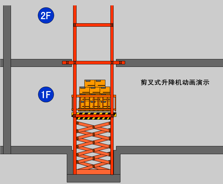 剪叉式升降機