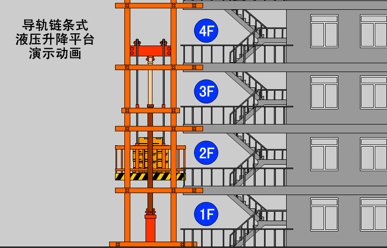 導軌鏈條式液壓升降平臺